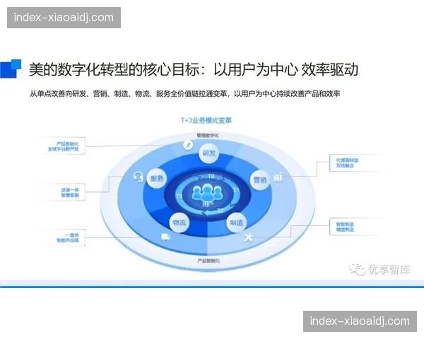 制作流程正在由孤岛式操作迈向全云化在线协同 延伸生产价值链
